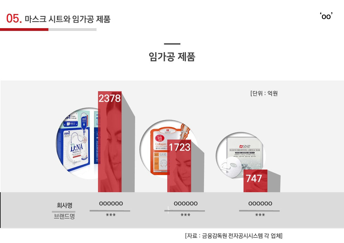 미용용품 사업계획서 PPT